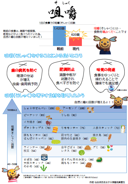 しっかりと噛んで食べようのプレビュー
