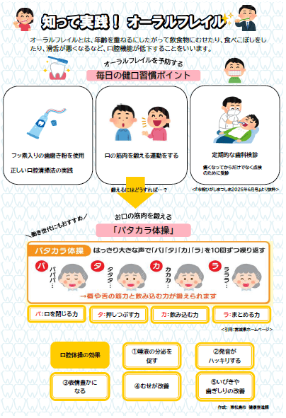 オーラルフレイルのプレビュー