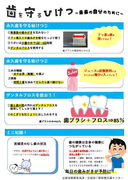 歯を守るひけつ〜未来の自分のために〜のプレビュー