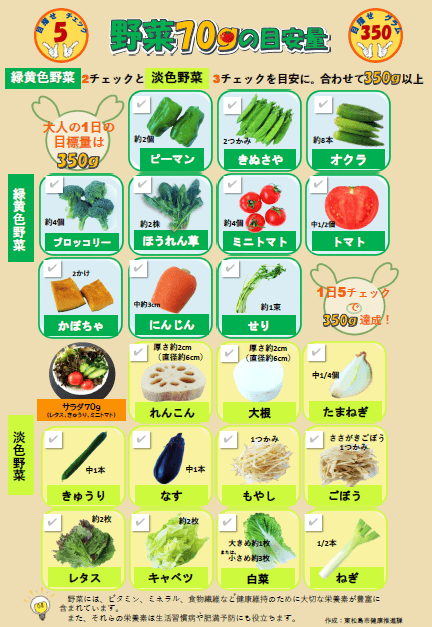 野菜70gの目安量のプレビュー