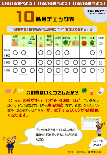 10品目チェック表のプレビュー