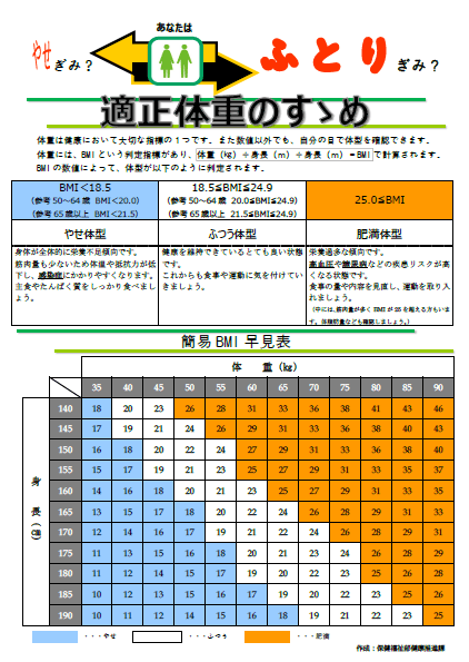 適正体重のすゝめのプレビュー