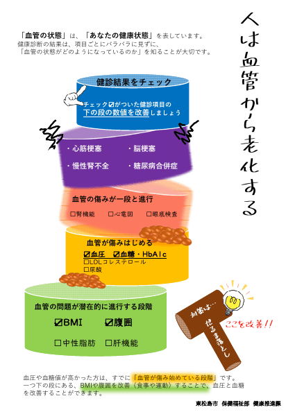 人は血管から老化するのプレビュー